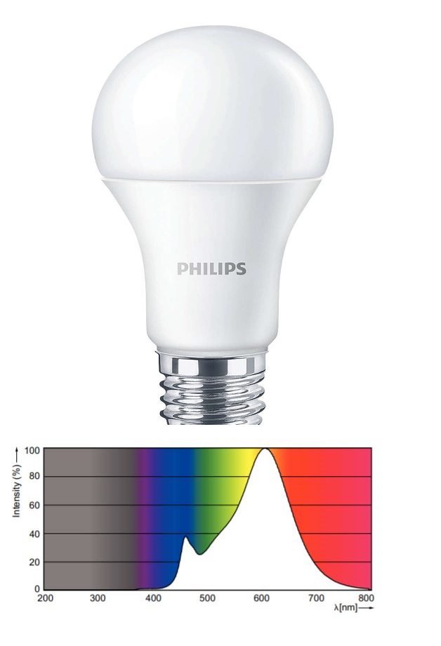 Kukituspolttimo High Red Spectrum 2700K 13W Corepro Philips