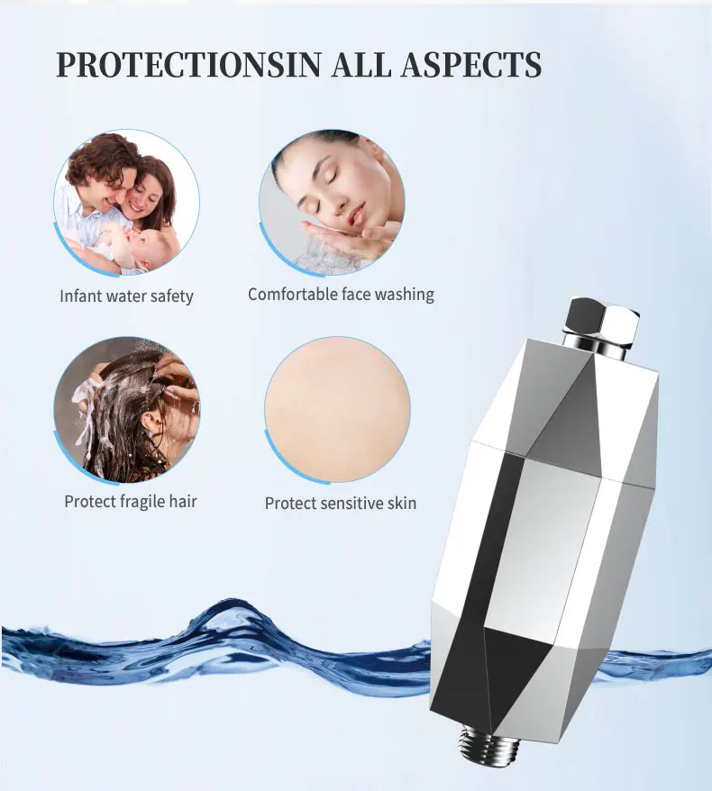 Eco Shower — VitaC suihkusuodatin (kloorin neutralointi)