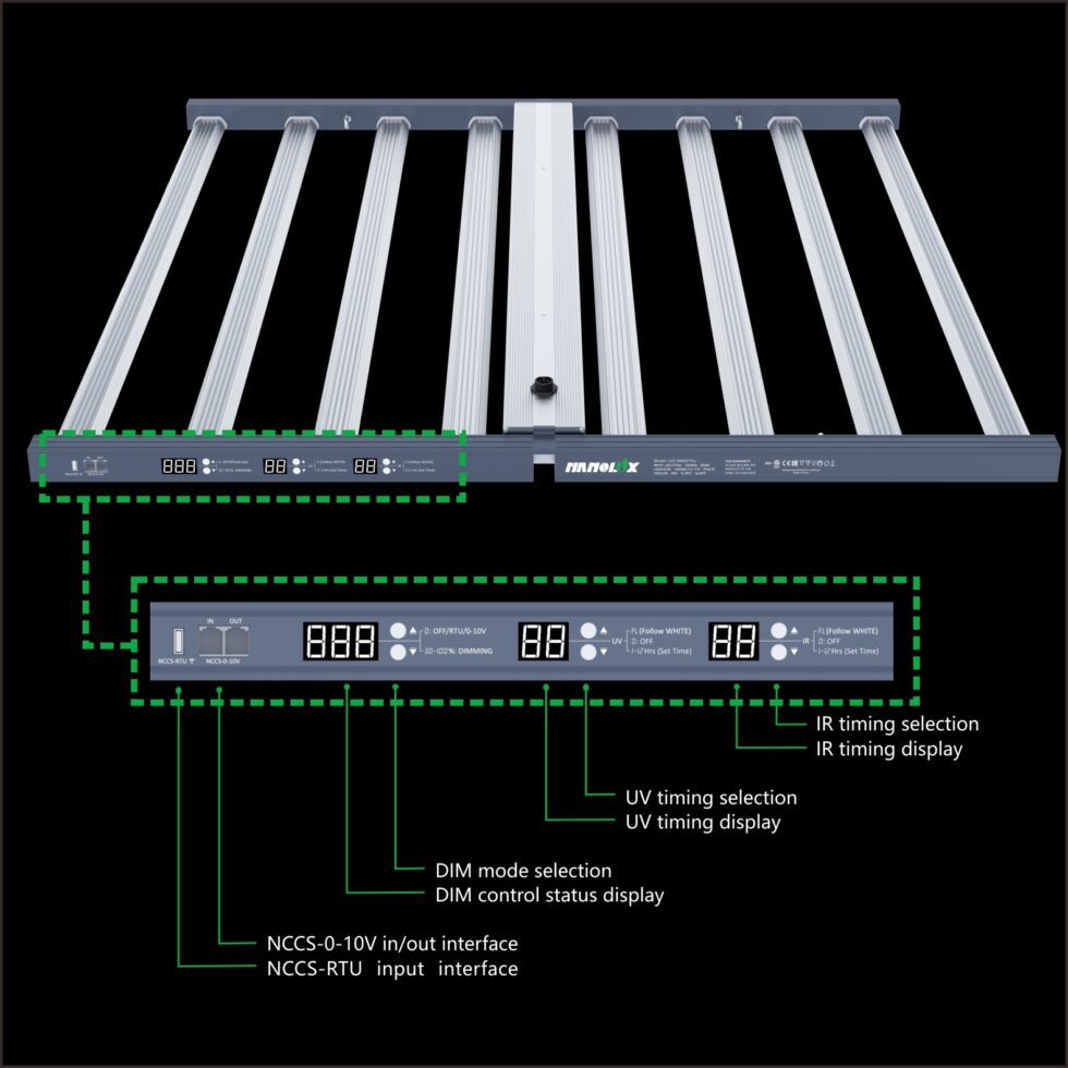 Nanolux SN 720W LED + UV & IR 2.9   