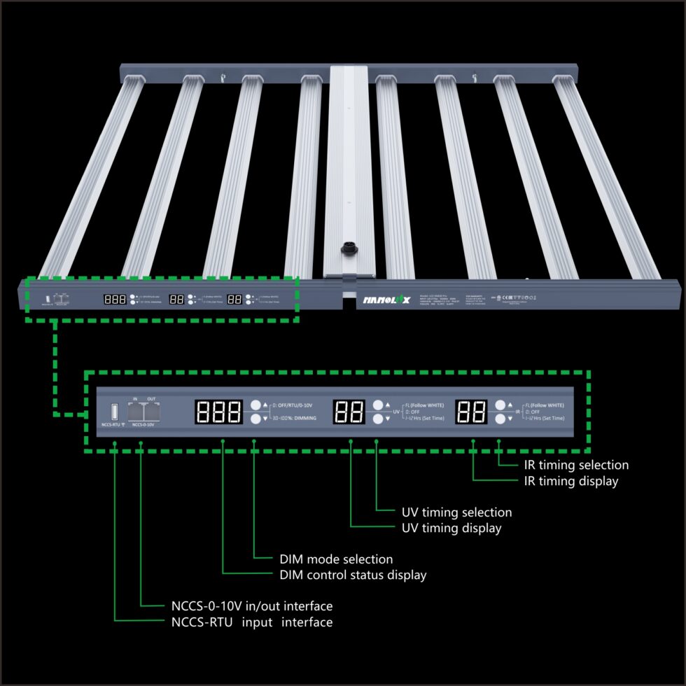 Nanolux SN 720W LED + UV & IR 2.9  