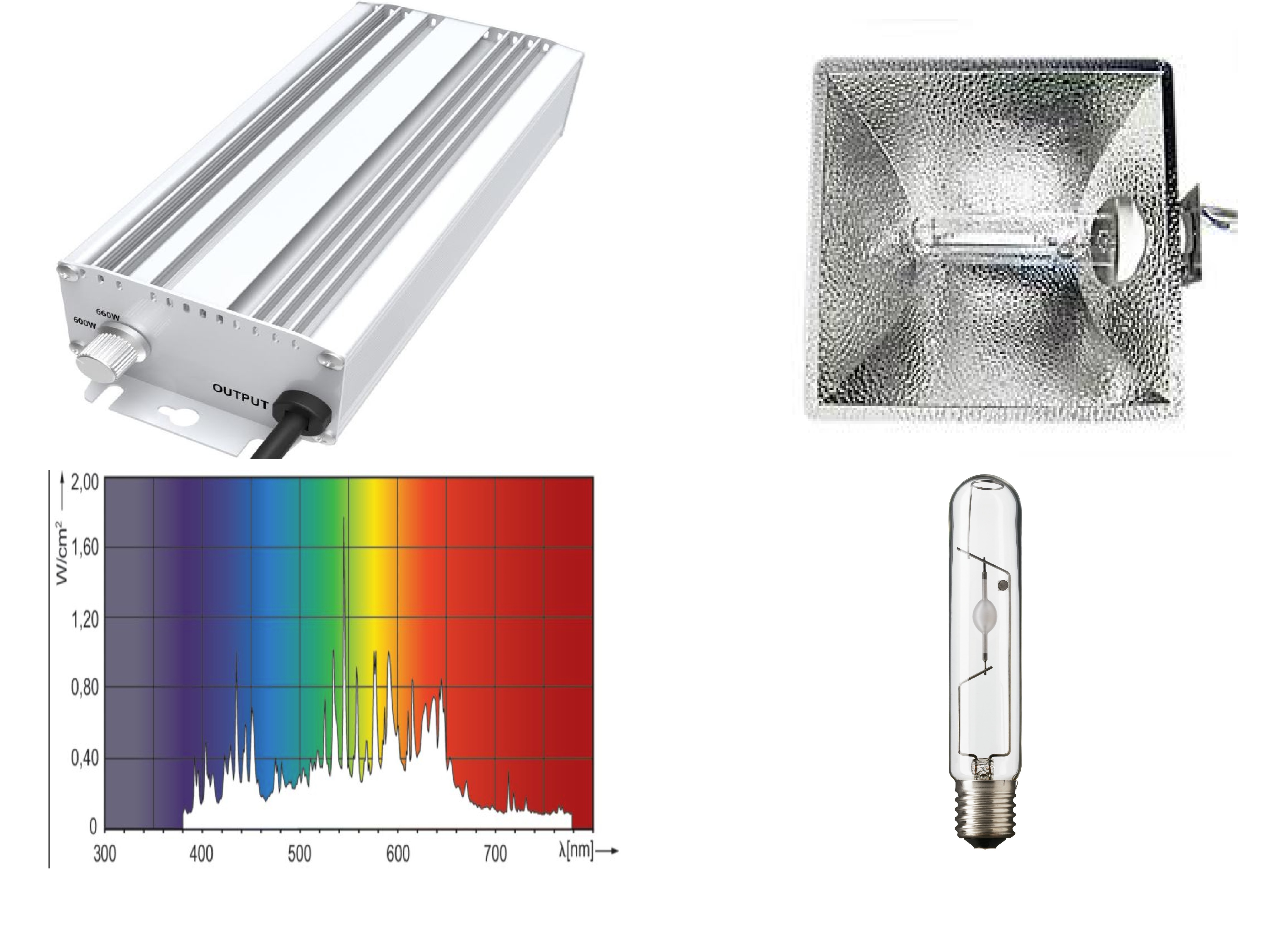Kasvatusvalaisin Philips  230W – tehosäädettävä HortiDim-virtalähde ja Philips 230W monimetallipolttimo