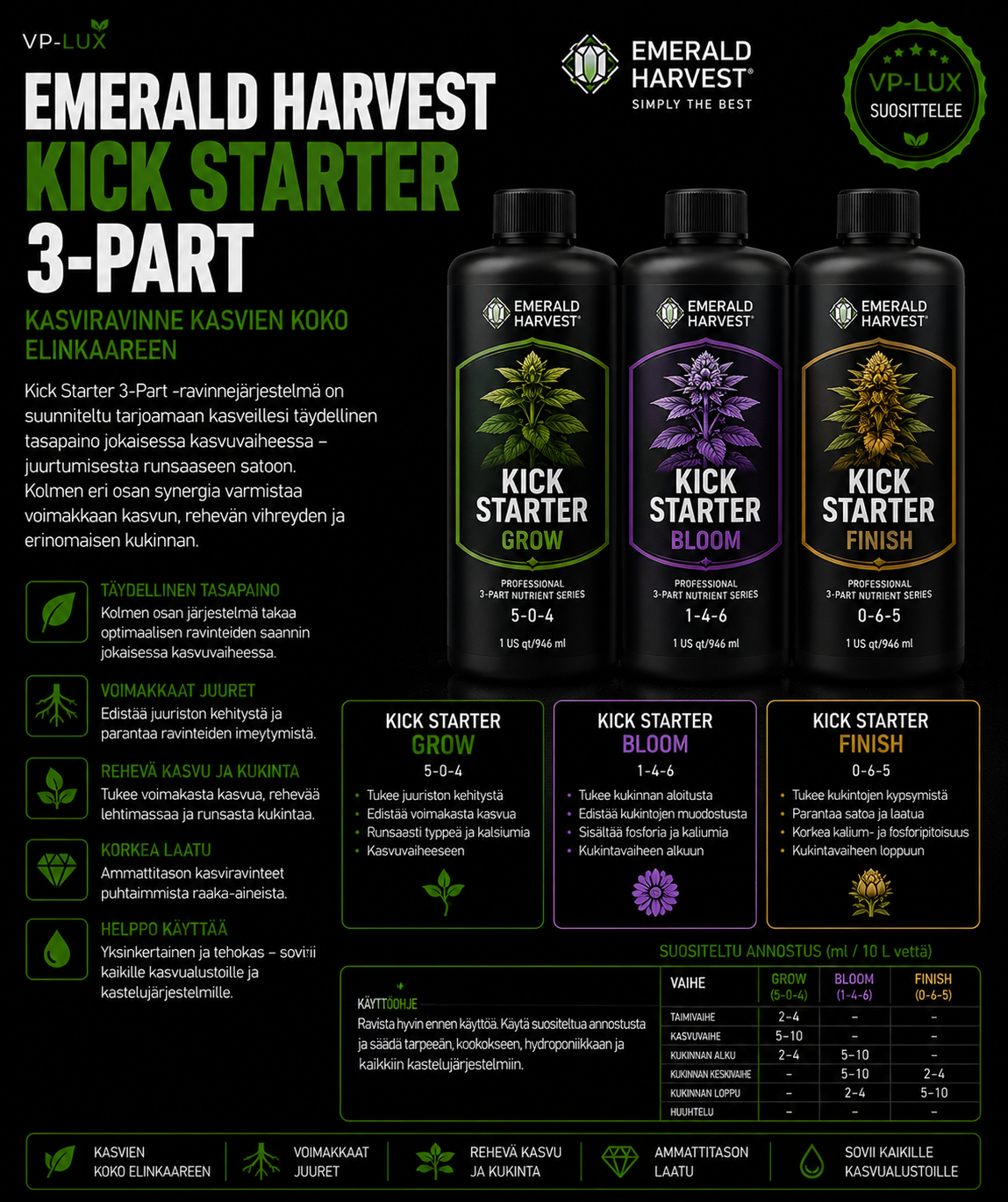 Kasviravinne, Emerald Harvest Kick Starter 3-part