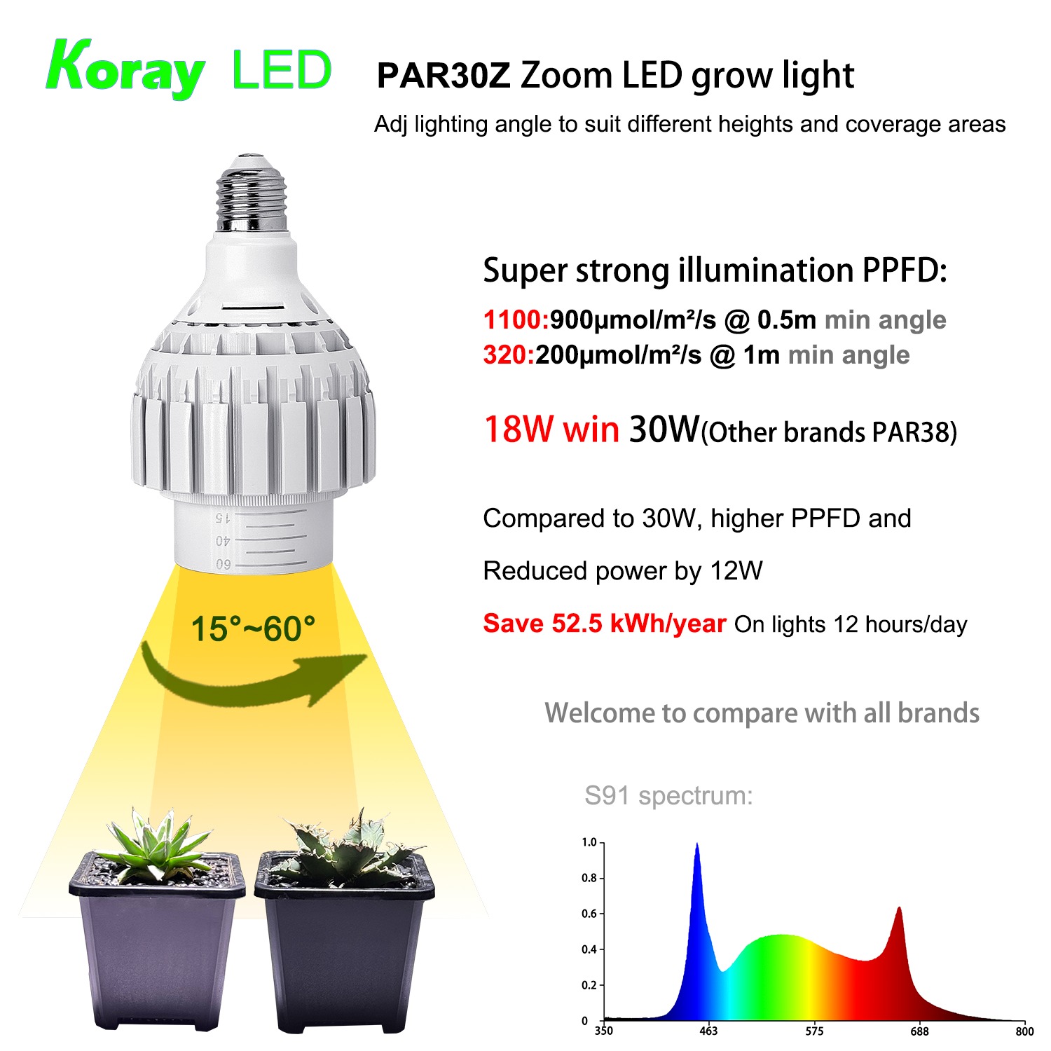LED-Kasvilamppu Koray PAR30Z LED 18W Säädettävä kulma