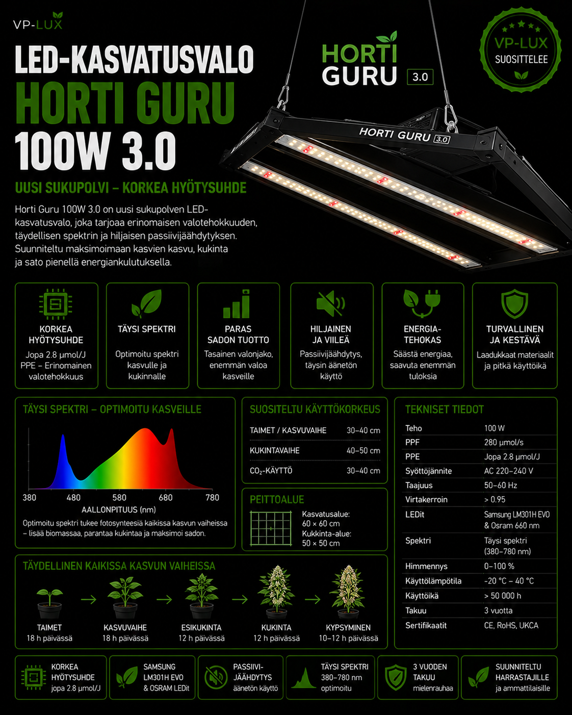 LED-Kasvatusvalo Horti Guru 100W 3.0 – Uusi sukupolvi, korkea hyötysuhde