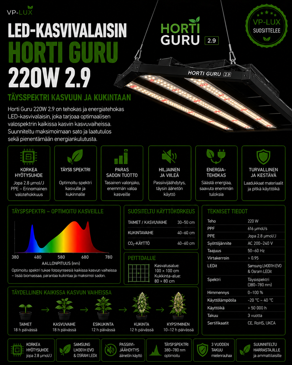 LED-Kasvivalaisin Horti Guru 220W 2.9 – Täysspektri kasvuun ja kukintaan