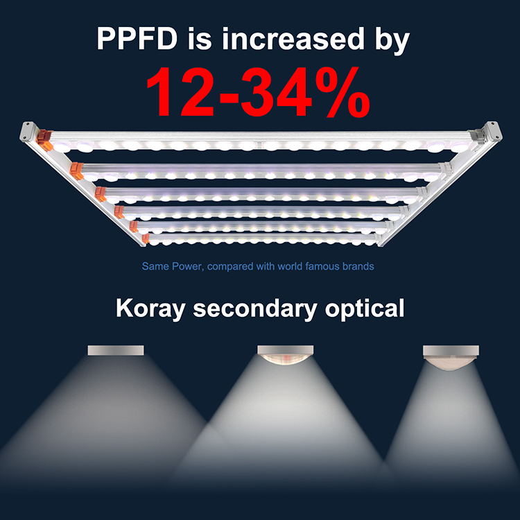 LED Kasvivalaisin Koray 660W adjustable Spectrum 