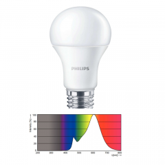 Kasvilamppu kukintaan 2700K 13W Philips Corepro 