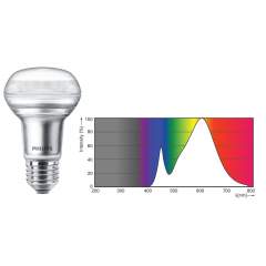 Kasvilamppu kukintaan 4.5W 2700K Philips Corepro Spot 