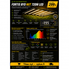 Fortis BYD NXT 720W LED - 6-bar kasvatustilavalo 2.7 umol/J PPF 1944 umol/s 120x120-150x150 cm